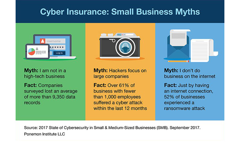 Small businesses cyber myths graphic