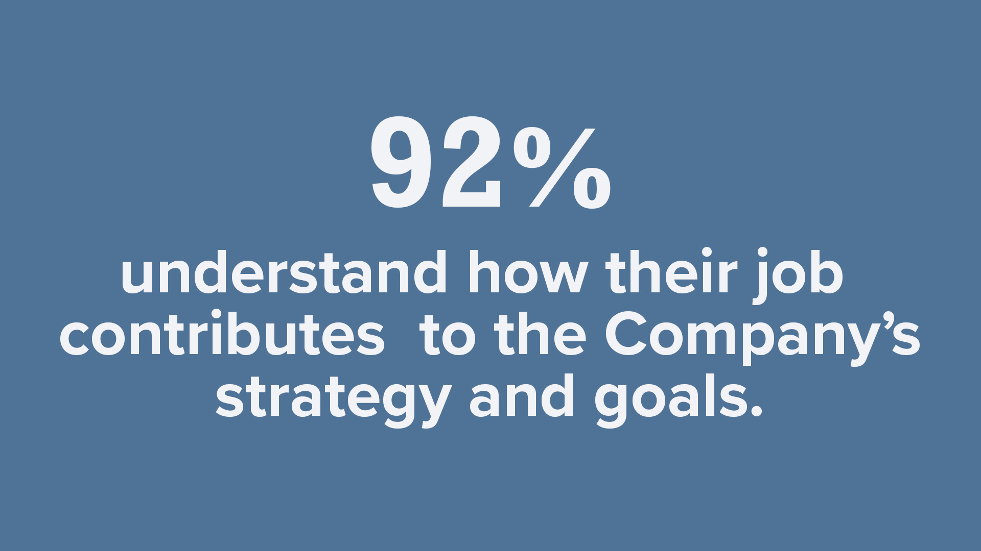 92% understand how their job contributes to the Company's strategy and goals.