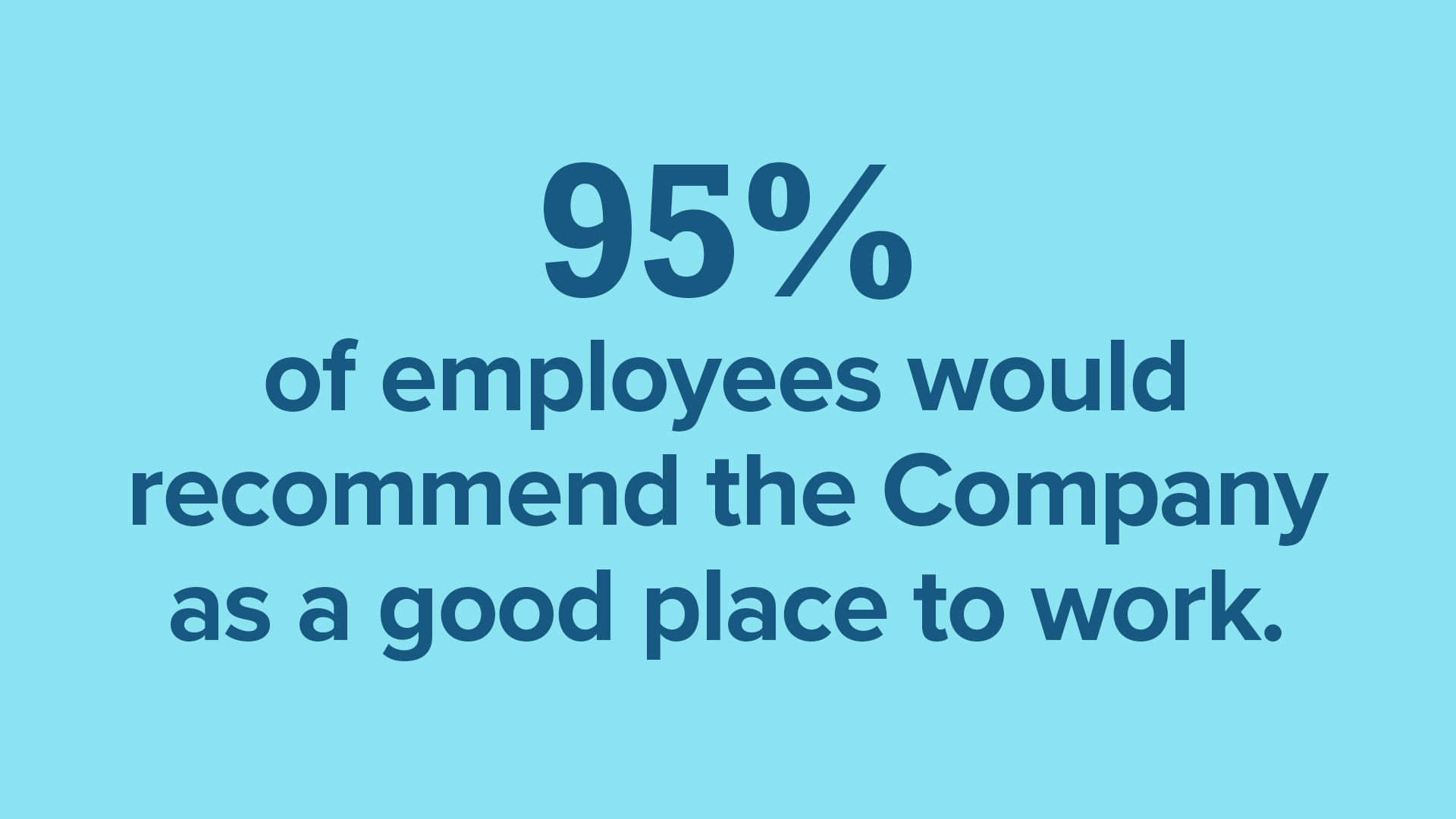 95% of employees would recommend the Company as a good place to work.