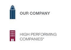Our Company vs. High Performing Companies Legend