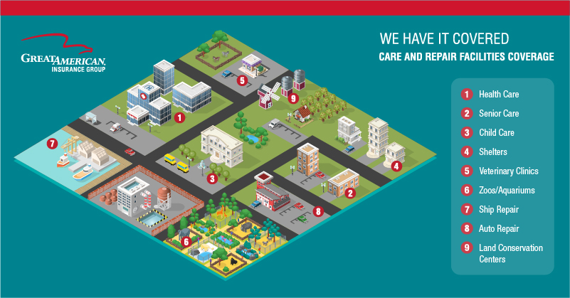 We Have It Covered - Care and Repair Facilities