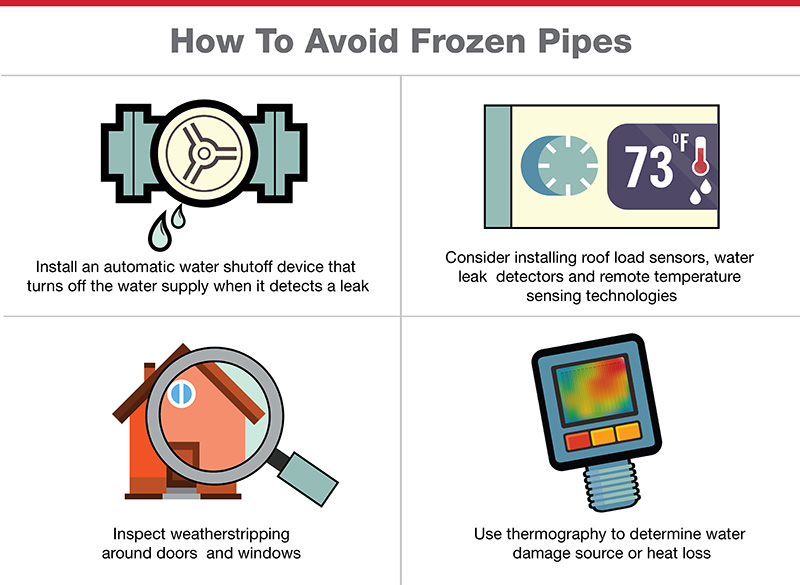 How to avoid frozen pipes graphic