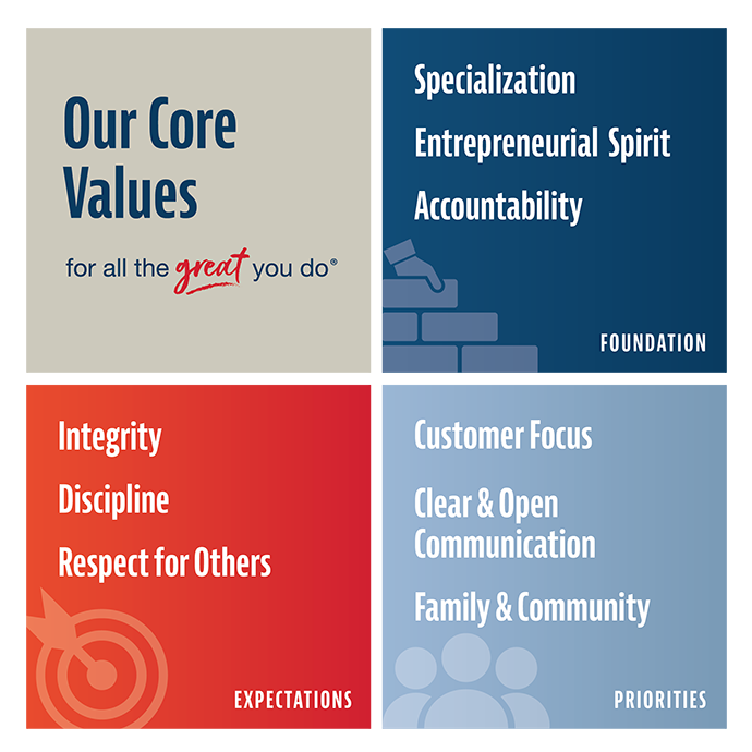 Core Values