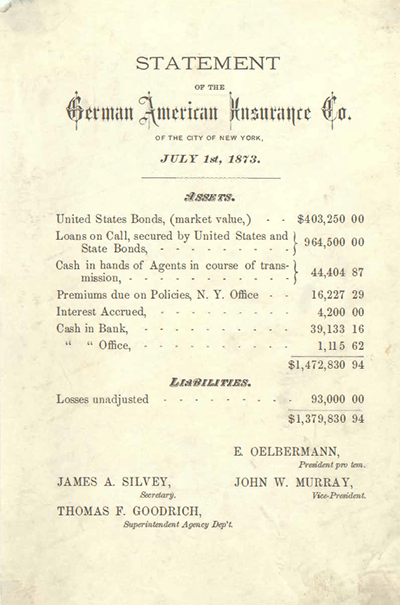 Annual Report 1873