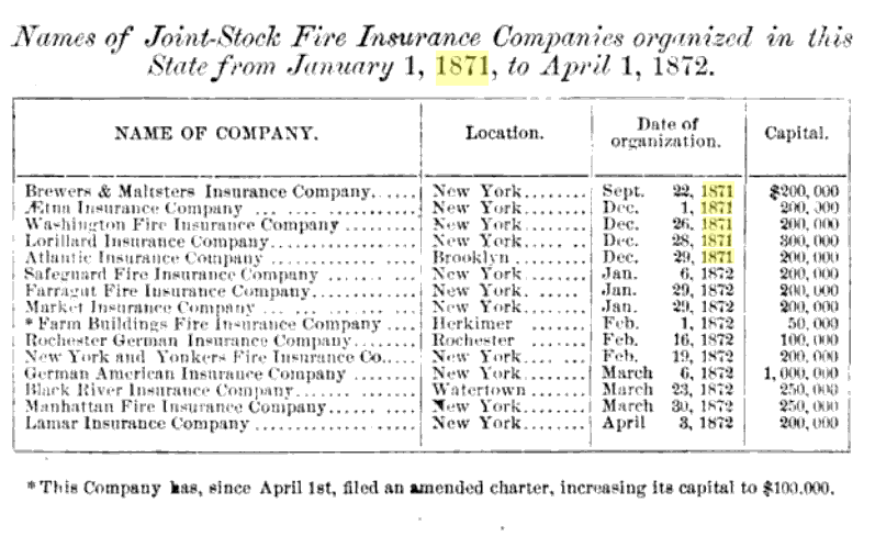 Annual Report of the Superintendent of Insurance for NYPNG
