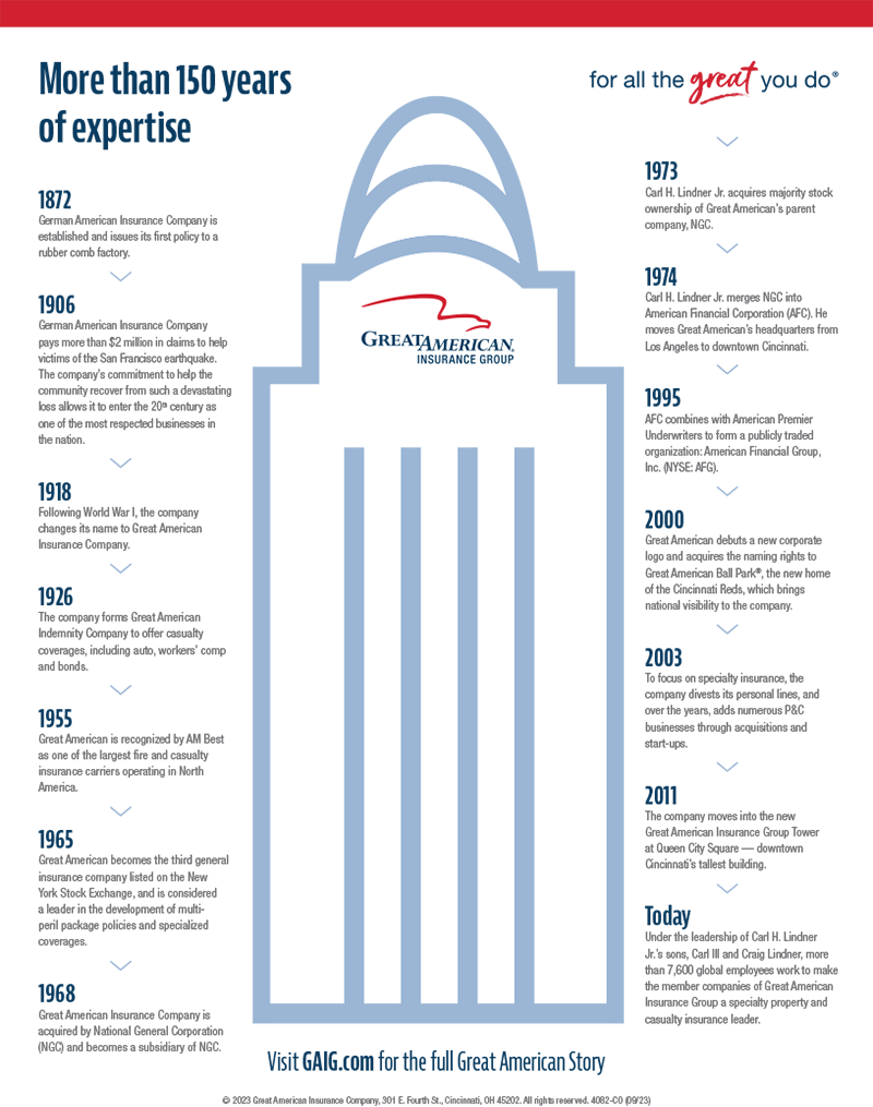 Great American - Standing the Test of Time infographic