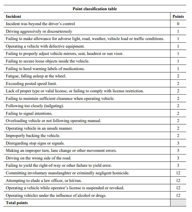 point classification table_web