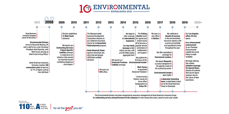 env-timeline-10thupdate