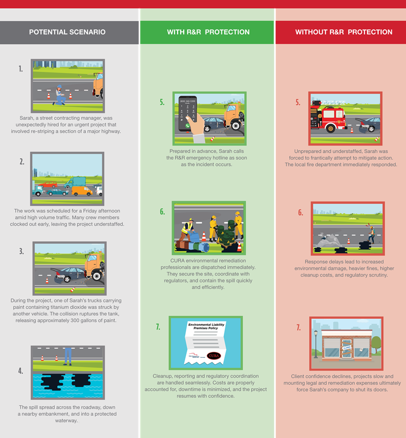 5730-ENV Response & React Layout-051926