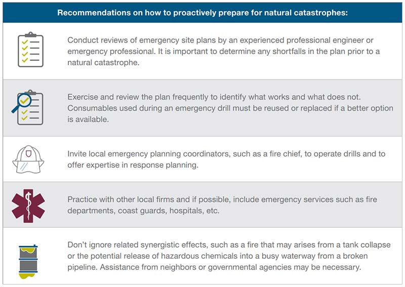 Recommendations on how to proactively prepare for natural catastrophes