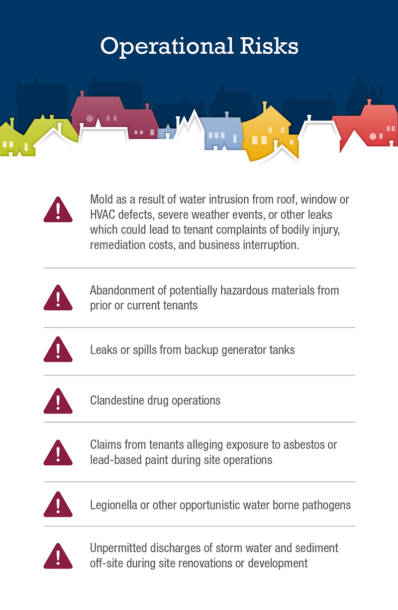 Operational Risk Graphic