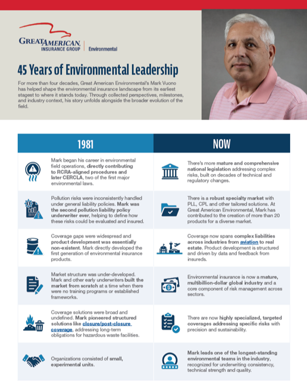 5730-ENV Response & React Layout-051926
