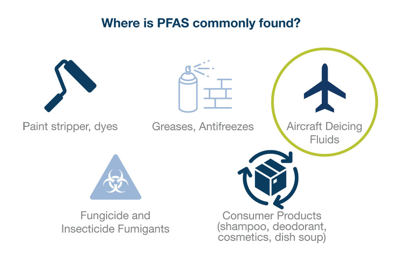Where is PFAS commonly found?