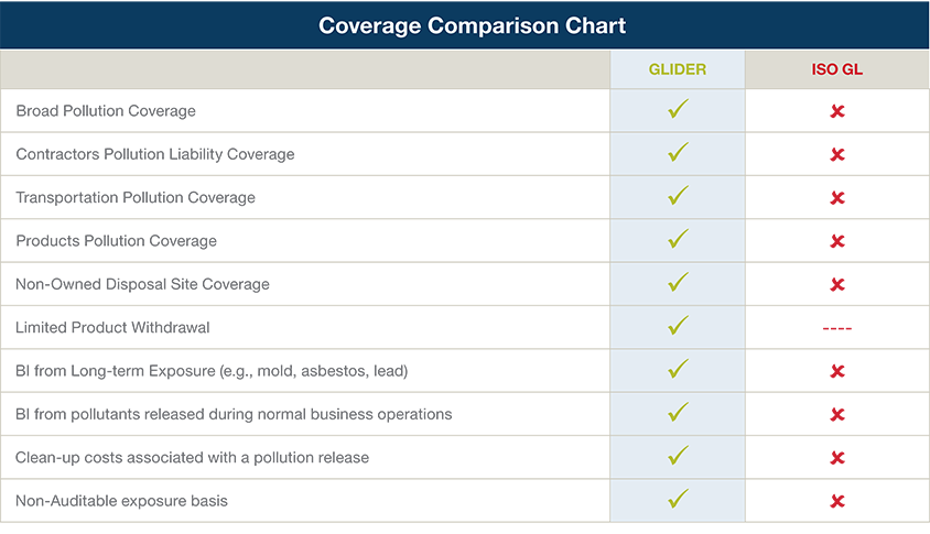 Comparison Chart Comparison Chart