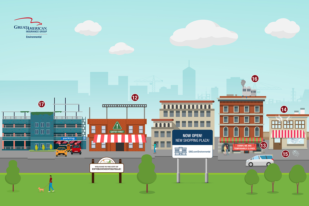 Brownfield Redevelopment Riskopolis - Business Interruption