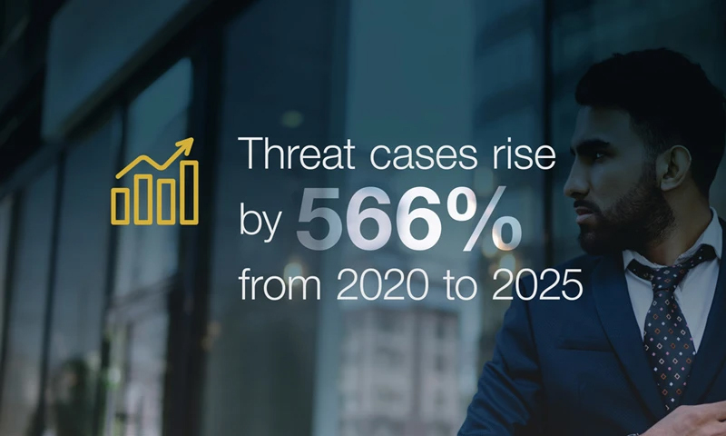 threat cases report